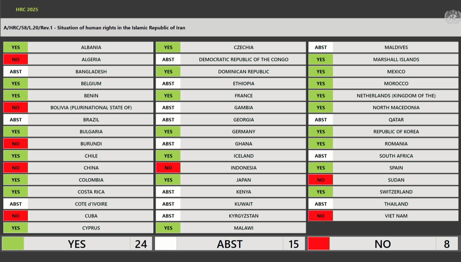 Iran rapporteur and fact-finding mission mandates renewed